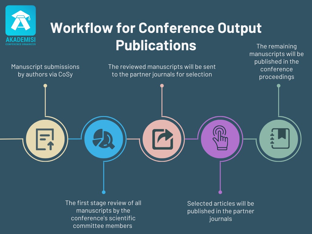Publication Flow